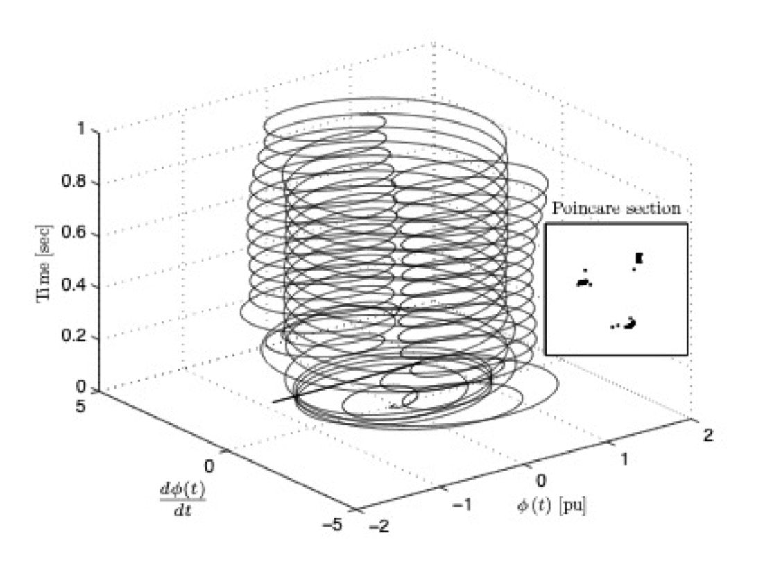Nonlinear dynamics