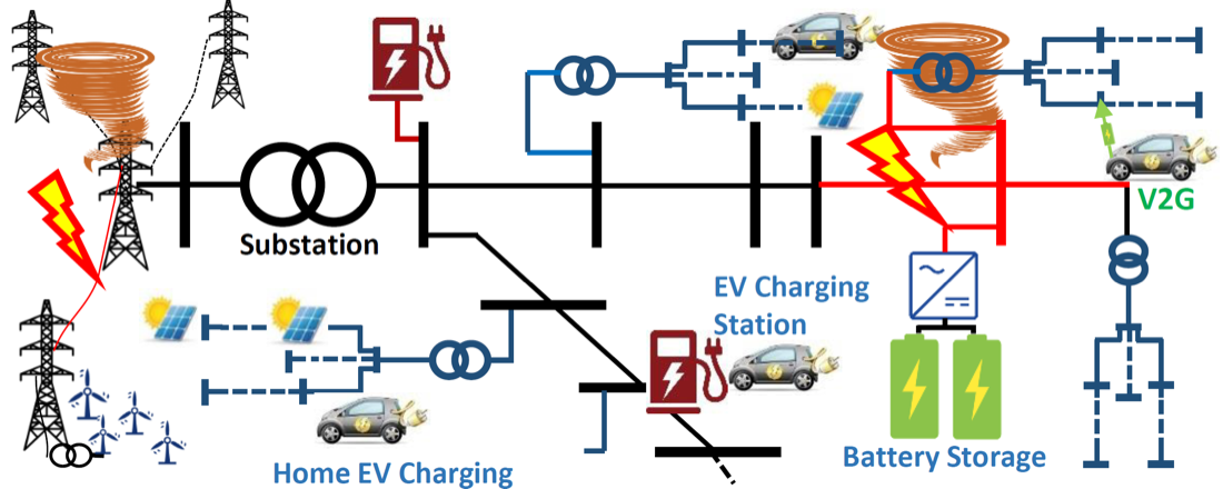 Power grid